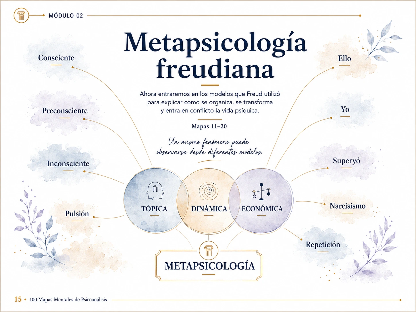 Vista interna del mapa mental de Psicoanálisis 16